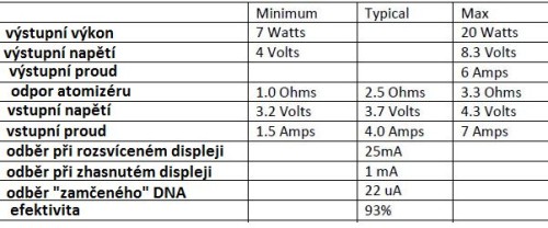 data CCZ